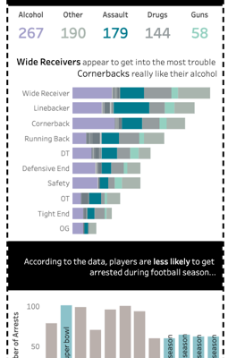 NFL Arrests Data