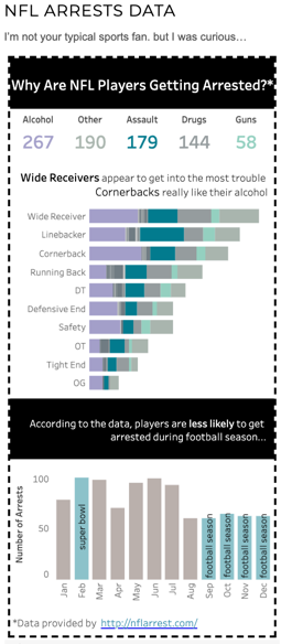 NFL Arrests Data