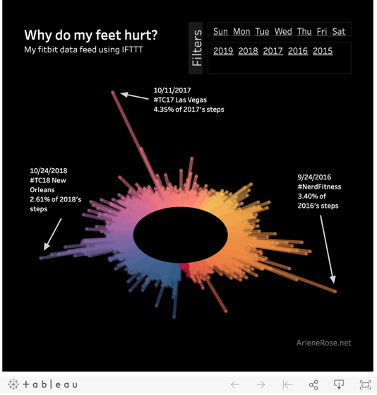 Why do my feet hurt?