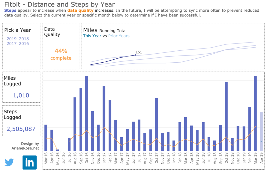 Activity tracking