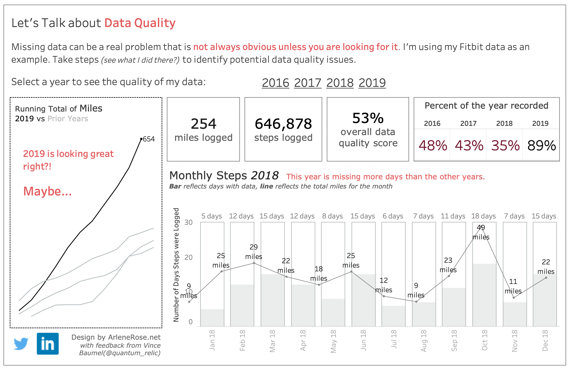 Let’s Talk about Data Quality