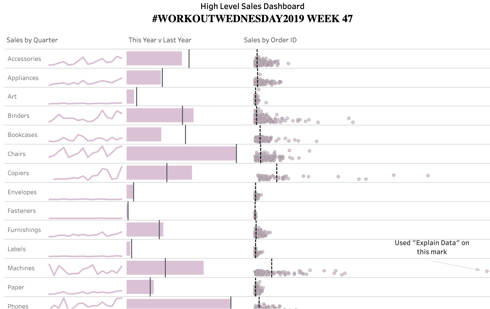 #WORKOUTWEDNESDAY2019 WEEK 47